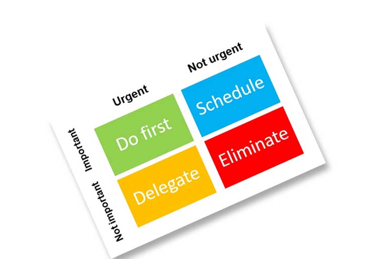 How To Use The Eisenhower Matrix To Elevate Your Productivity