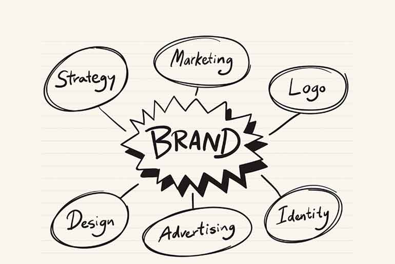 Business branding ideas scribbled on paper